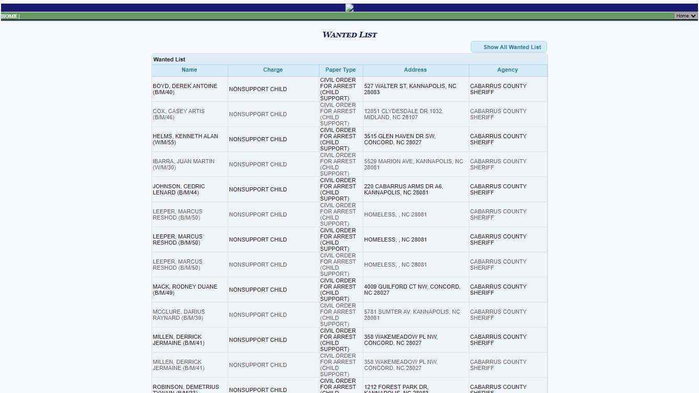 Cabarrus Sheriff Office P2C - provided by OSSI